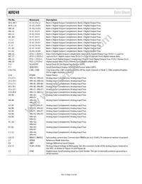 AD9249BBCZRL7-65 Datasheet Page 12