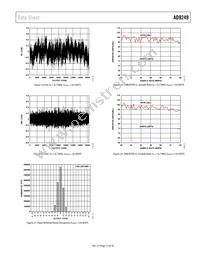 AD9249BBCZRL7-65 Datasheet Page 15