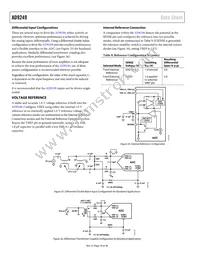 AD9249BBCZRL7-65 Datasheet Page 18