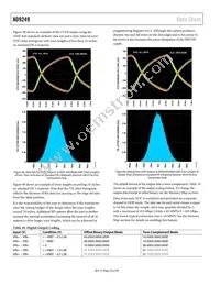 AD9249BBCZRL7-65 Datasheet Page 22