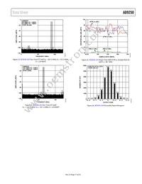 AD9250BCPZRL7-250 Datasheet Page 17