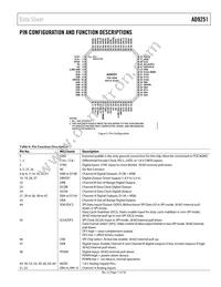 AD9251BCPZRL7-80 Datasheet Page 11