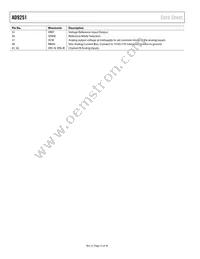 AD9251BCPZRL7-80 Datasheet Page 12