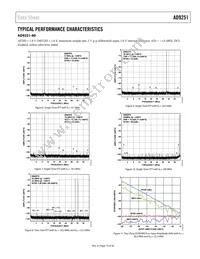 AD9251BCPZRL7-80 Datasheet Page 13