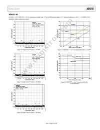 AD9251BCPZRL7-80 Datasheet Page 15