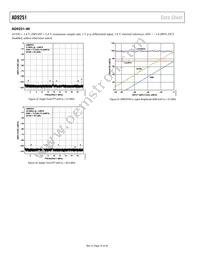 AD9251BCPZRL7-80 Datasheet Page 16