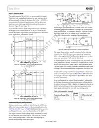 AD9251BCPZRL7-80 Datasheet Page 21