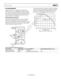 AD9251BCPZRL7-80 Datasheet Page 23