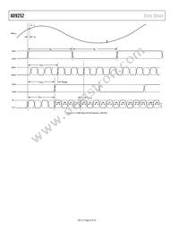 AD9252ABCPZRL7-50 Datasheet Page 8