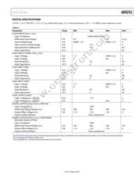 AD9253BCPZRL7-125 Datasheet Page 5