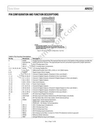 AD9253BCPZRL7-125 Datasheet Page 11