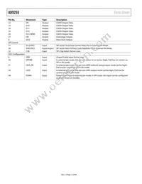 AD9255BCPZRL7-125 Datasheet Page 12