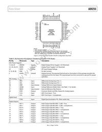 AD9255BCPZRL7-125 Datasheet Page 13