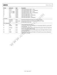 AD9255BCPZRL7-125 Datasheet Page 14