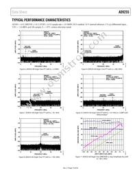 AD9255BCPZRL7-125 Datasheet Page 15