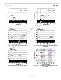 AD9255BCPZRL7-125 Datasheet Page 17