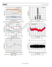 AD9255BCPZRL7-125 Datasheet Page 18