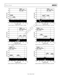 AD9255BCPZRL7-125 Datasheet Page 19