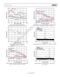 AD9255BCPZRL7-125 Datasheet Page 21