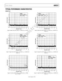 AD9257BCPZRL7-65 Datasheet Page 11