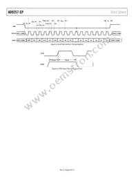 AD9257TCPZ-65-EP Datasheet Page 8