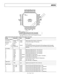 AD9258BCPZ-125 Datasheet Page 15