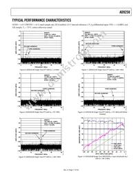 AD9258BCPZ-125 Datasheet Page 17