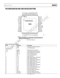 AD9259ABCPZRL7-50 Datasheet Page 11