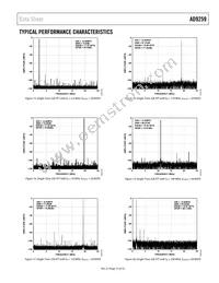 AD9259ABCPZRL7-50 Datasheet Page 15
