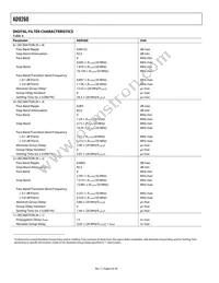 AD9260ASZRL Datasheet Page 6