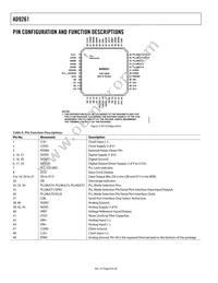 AD9261BCPZRL7-10 Datasheet Page 8