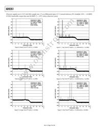 AD9261BCPZRL7-10 Datasheet Page 10