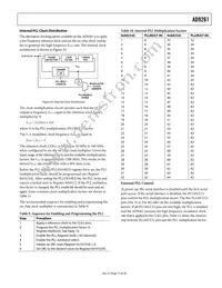 AD9261BCPZRL7-10 Datasheet Page 17