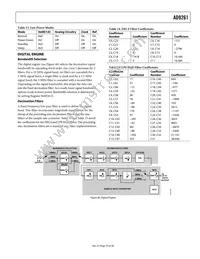 AD9261BCPZRL7-10 Datasheet Page 19
