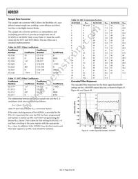 AD9261BCPZRL7-10 Datasheet Page 20