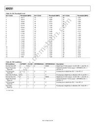 AD9261BCPZRL7-10 Datasheet Page 22