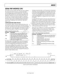 AD9261BCPZRL7-10 Datasheet Page 23