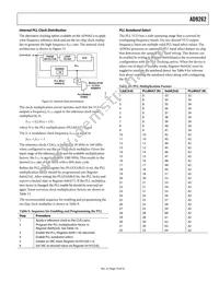 AD9262BCPZ-10 Datasheet Page 19