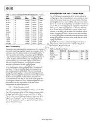 AD9262BCPZ-10 Datasheet Page 20