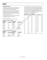 AD9262BCPZ-10 Datasheet Page 22