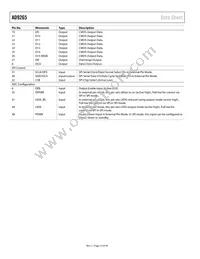 AD9265BCPZRL7-125 Datasheet Page 12