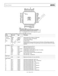 AD9265BCPZRL7-125 Datasheet Page 13