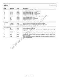 AD9265BCPZRL7-125 Datasheet Page 14