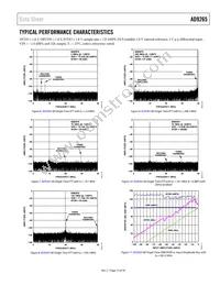 AD9265BCPZRL7-125 Datasheet Page 15