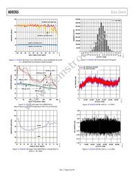 AD9265BCPZRL7-125 Datasheet Page 16