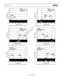 AD9265BCPZRL7-125 Datasheet Page 19