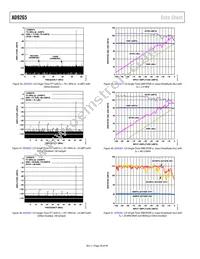 AD9265BCPZRL7-125 Datasheet Page 20