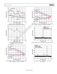 AD9265BCPZRL7-125 Datasheet Page 21