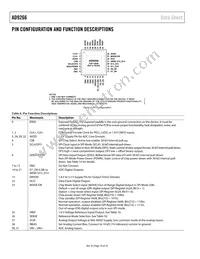 AD9266BCPZRL7-80 Datasheet Page 10