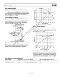 AD9266BCPZRL7-80 Datasheet Page 19